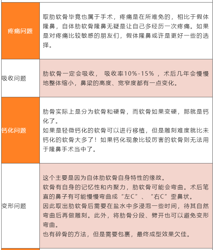 肋软骨隆鼻你真的了解吗？