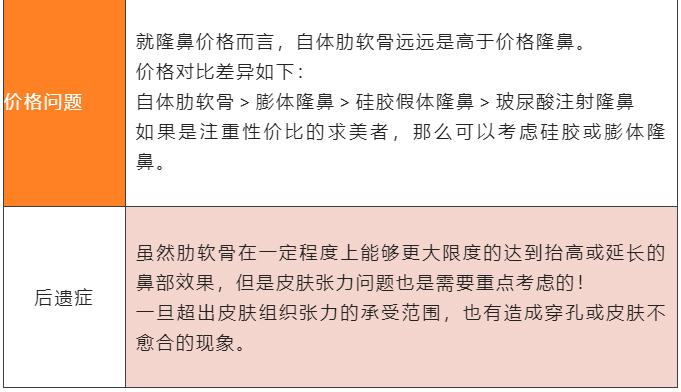 肋软骨隆鼻你真的了解吗？
