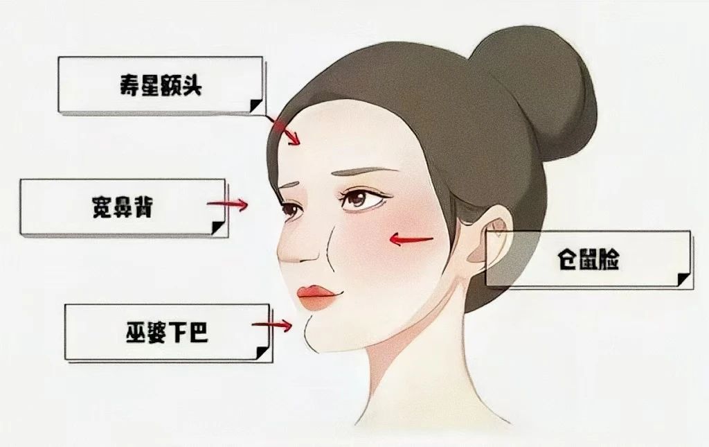 如何应对“馒化脸”现象：理性医美，回归自然美